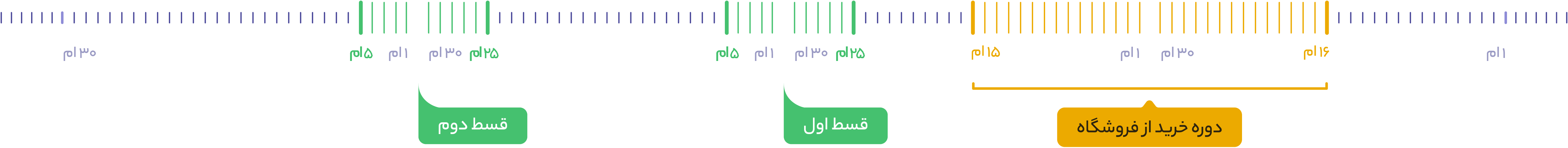 instalment period